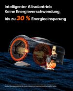 Navimow i208 AWD Mähroboter ohne Begrenzungskabel, Allradantrieb für Steigungen bis zu 45%, EFLS NRTK + Vision - Image 3